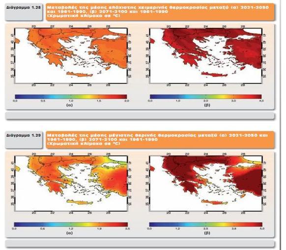 Μεταβολή µέσης ελάχιστης χειµερινής και µέγιστης καλοκαιρινής θερµοκρασίας Πηγή: Έκθεση της Επιτροπής Μελέτης των Επιπτώσεων της