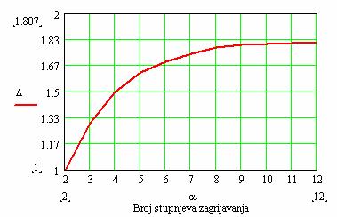 136 TOPLIFIKACIJSKA ODUZIMANJA TOPLIFIKACIJSKIH TURBINA stupnjevima: ΔE& 3max A1 Δ w,34 ϑ. (3.