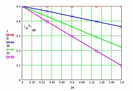 14 TOPLIFIKACIJSKA ODUZIMANJA TOPLIFIKACIJSKIH TURBINA E& k 1 DNT Δ 2 = A 1Δϑwα (1 α) + βγη g. mkδϑ w(1 α) r D to ; (3.21) k DNT α opt =,5 ( 1 A2 βγ ), (3.22) D to gdje je: A 2 kη = k η g. m g.