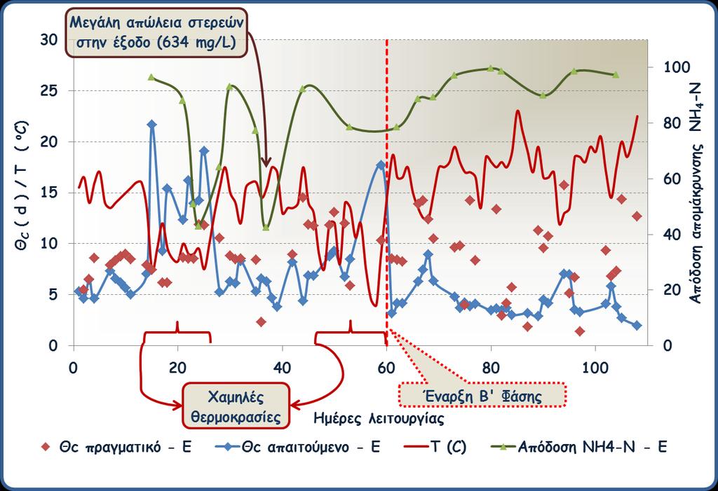 Δηάγναμμα 5.