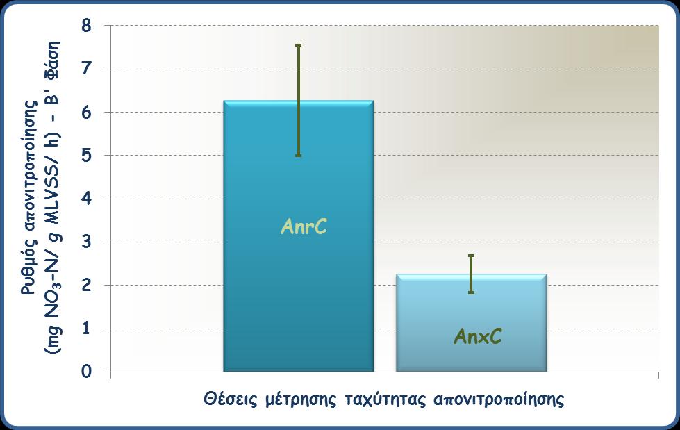 Δηάγναμμα 5.23 Ξοζμόξ απμκηηνμπμίεζεξ - B' Φάζε - ζύζηεμα Control Νίκαθαξ 5.