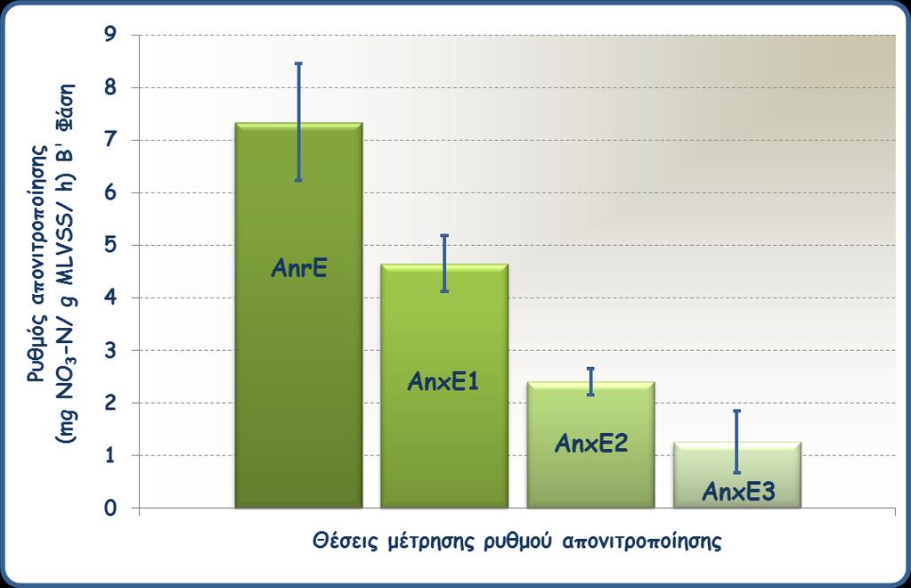 Δηάγναμμα 5.