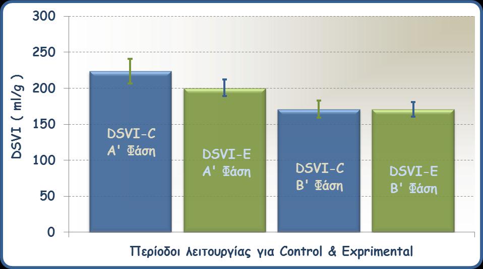 Control & Experimental 26 Ιέζεξ