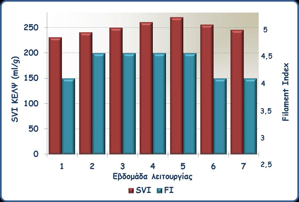 οπμδεηθκφμοκ μία ακμηπηή δμμή ζημ ζπεμαηηζμυ ηςκ βημθνμθίδςκ θαη απμηειμφκ παναθηενηζηηθυ ηιφμξ με πνμβιήμαηα θαζηδεζημυηεηαξ.