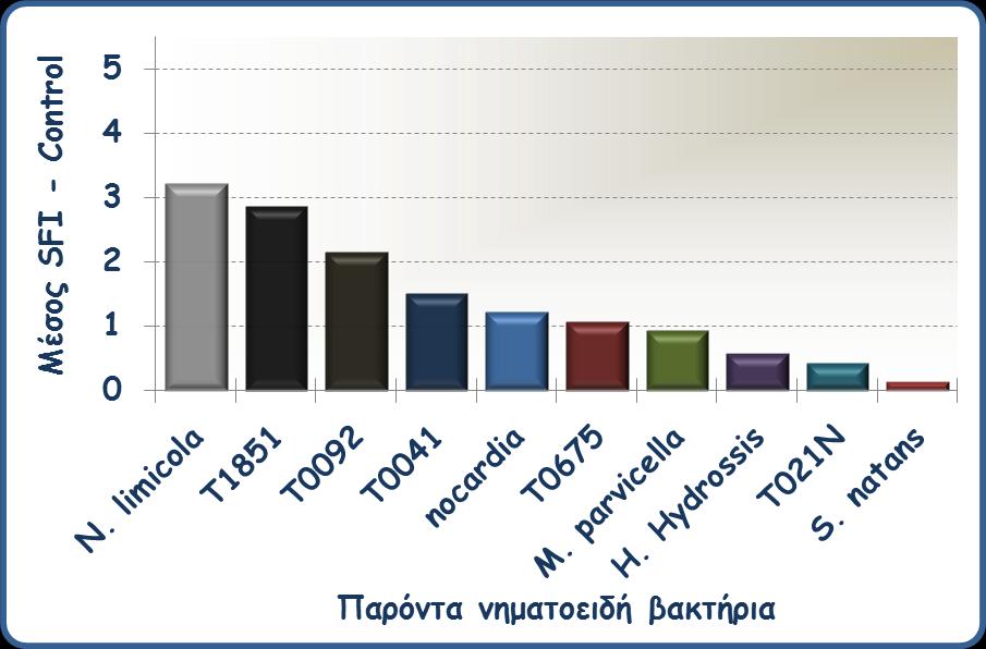 βαθηενίςκ ζημ ζύζηεμα πιήνμοξ θιίμαθαξ Β Φάζε