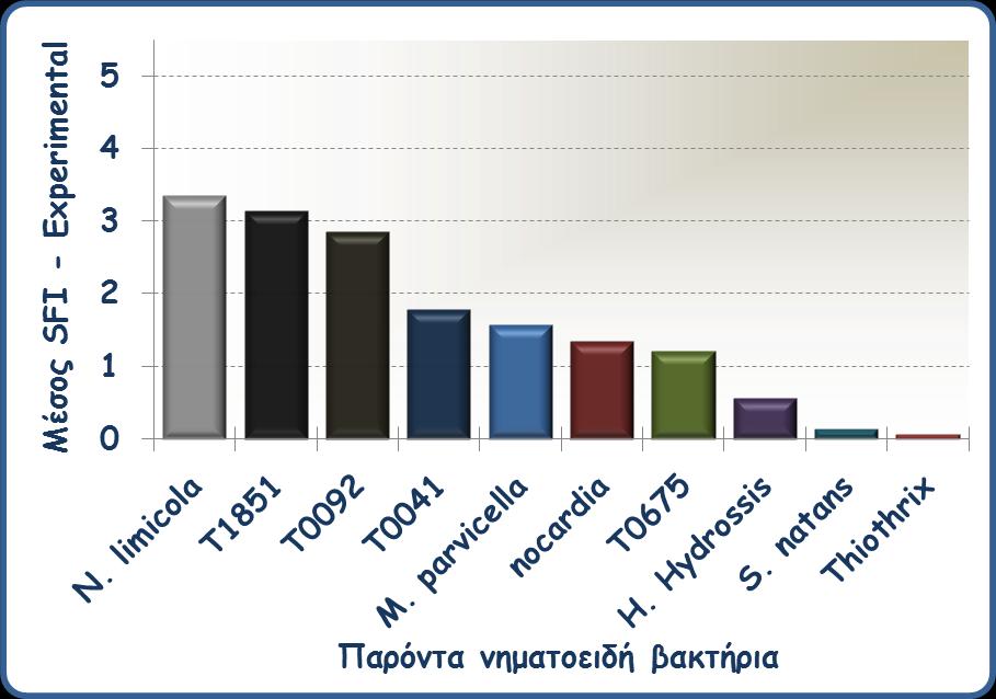 Δηάγναμμα 5.