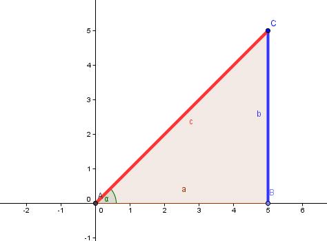 Kotni funkciji sinus in kosinus Oznake: sinus kota x označujemo z oznako sin x, kosinus kota x označujemo z oznako cos x, DEFINICIJA V PRAVOKOTNEM TRIKOTNIKU: Kotna funkcija sinus je definirana kot