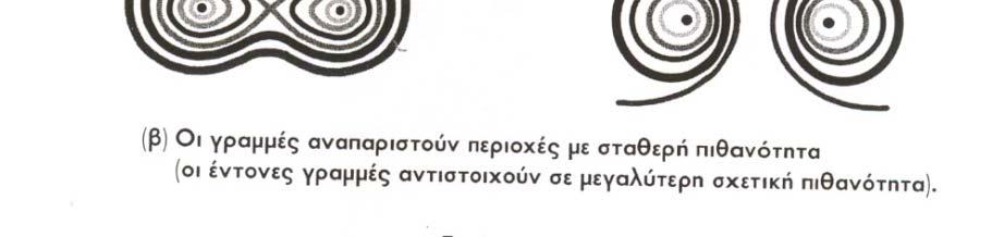 Όταν πλησιάζουν άτομα, από κάθε ατομική στάθμη