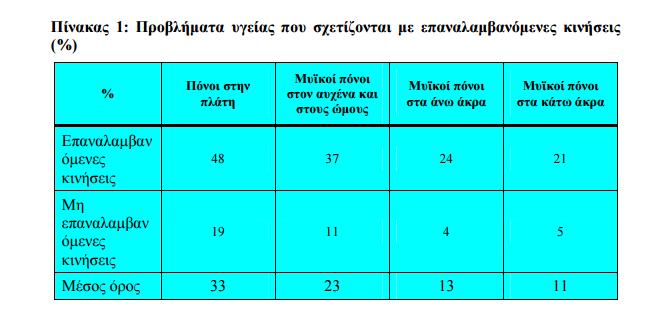 µικρότερου του 1 λεπτού.