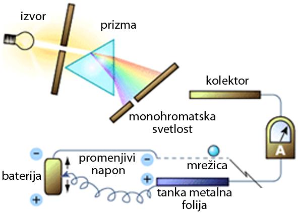 9 ev šo je energj poren se elekron u omu pou s osnovnog n prvo vše snje. To znč će pr nponu o 4.