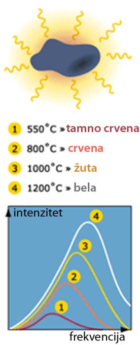 Gone oo Noelovu ngru z ojšnjenje fooefek. Plnck-ov zkon zrčenj crnog el Po crnm elom porzumev se ojek koje neprekno psoruje reemuje energju. Krjem 9.