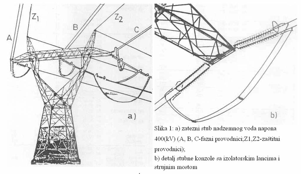 Zatezni stub nadzemnog