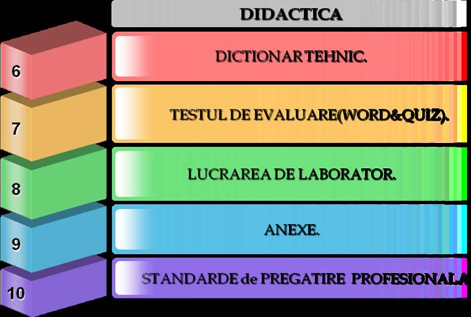 10.6.DICŢIONAR TEHNIC. Dielectric-care izoleaza din punct de vedere electric; izolator.