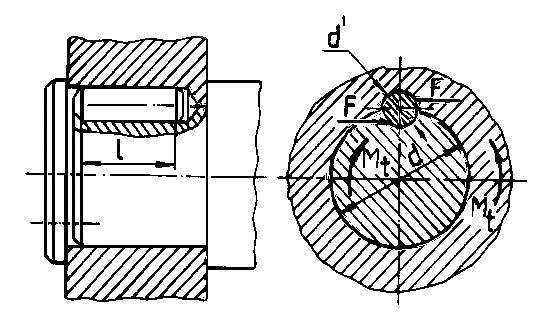 40 Organe de maşini M t 1 M t 1 τ f = = τaf. (.46) d lb d Db În relaţiile (.45) şi (.