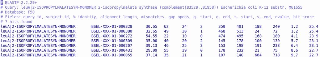 αλγόριθμος BLAST έχει ως αποτέλεσμα να χρειάζονται λιγότερες συγκρίσεις, μειώνοντας έτσι τον χρόνο αναζήτησης. Οι παράμετροι w, T, S, X καθορίζουν την ταχύτητα και την ευαισθησία της αναζήτησης.