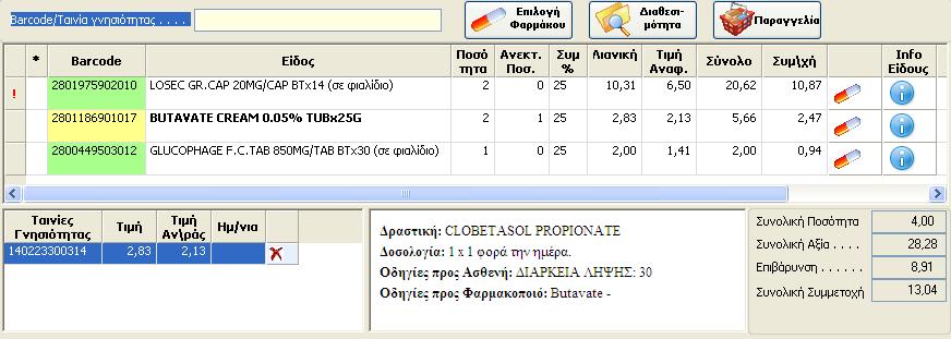 συσκευασία και η συνταγή θα πρέπει να εκτελεστεί Οριστικά Μερικώς λόγω «Επιθυμίας του ασφαλισμένου».