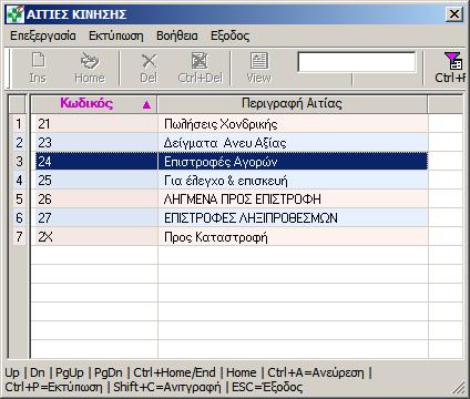 Βήμα 2 ο : Σβήστε πατώντας το Delete, τον προτεινόμενο κωδικό αιτίας κίνησης 21 (=Πωλήσεις Χονδρικής) και πατήστε Enter, για να επιλέξετε από το παράθυρο που αναδύεται, τον κατάλληλο κωδικό, στη