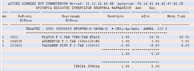 Η παραπάνω εικόνα του αναλυτικού καθολικού μας λέει ότι μέχρι στιγμής ο συνάδελφος μας οφείλει είδη συνολικής αξίας 5,41.