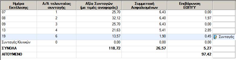 ΕΛΕΓΧΟΣ - ΔΙΟΡΘΩΣΗ Και από αυτή την κατάσταση μπορείτε να βοηθηθείτε στον έλεγχο των συνταγών αλλά κυρίως στην αρίθμηση τους, με τη βοήθεια της στήλης <Α/Α τελευταίας