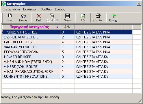 Για την προσθήκη νέων <Κατηγοριών> θα χρησιμοποιήσετε το πλήκτρο + Στη νέα οθόνη-πίνακα των <Κατηγοριών>, που εμφανίζεται, χρησιμοποιήστε επίσης τα γνωστά πλήκτρα διαχείρησης (Insert, Home, Delete),