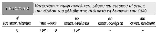 TC = 10,65 + 0,94S TC = 182 + 56Q Γραµµική σχέση