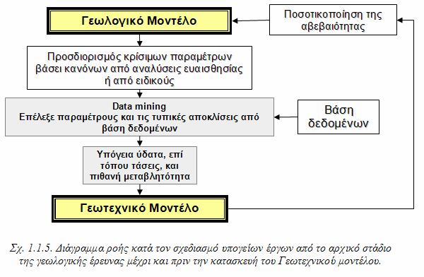 Λογικό διάγραµµα