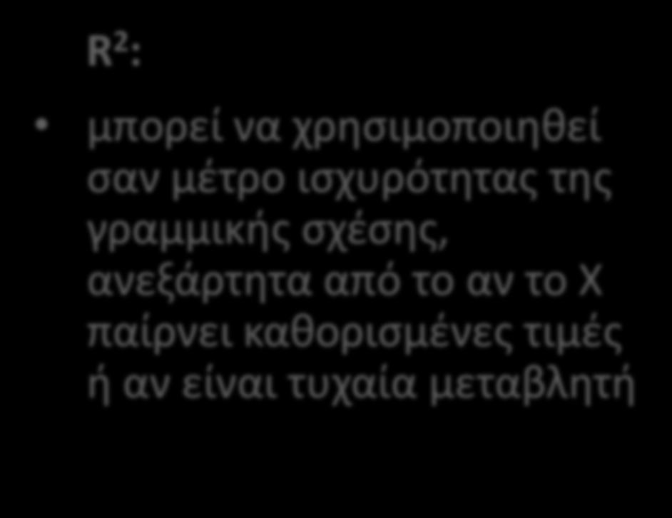 Ερμθνεία του Συντελεςτι Προςδιοριςμοφ Όςο μεγαλφτερθ είναι θ τιμι του r 2,