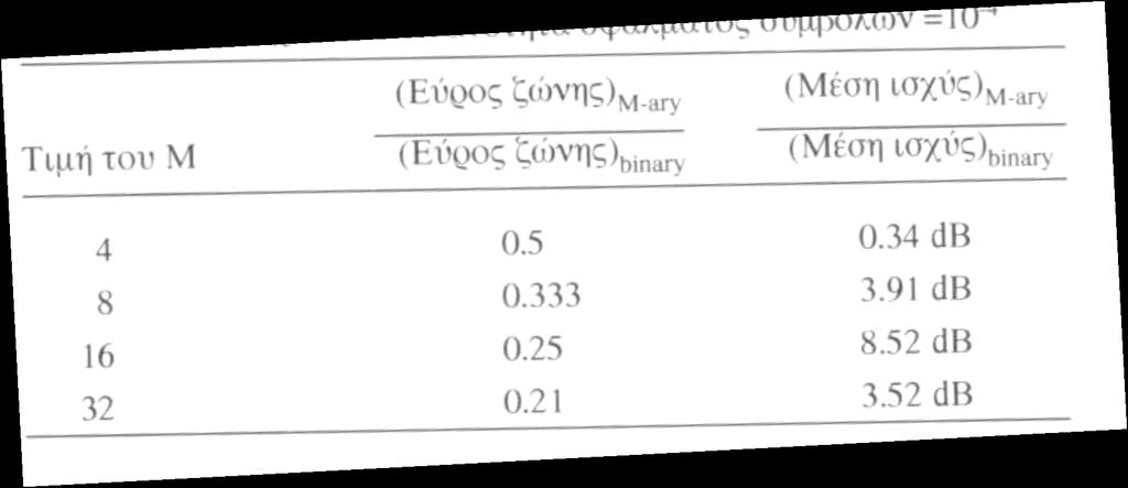 + M-PSK vs BPSK