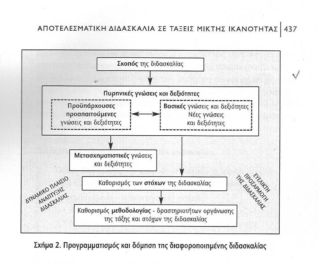 (Βαλιαντή,