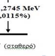 χρόνια. Σχήμα Α1-4.  90 Sr.