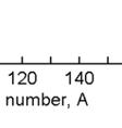 μικρές τιμές, 1,11 για το H (B=, MeV), φτάνει στη μέγιστη μ τιμήή 8,79 για τον 56 Fe e (B=49,5 MeV) και μετά πέφτει στα 7,57 για τοο 38 U (B=1801,69 MeV).