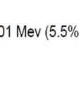 1-6) με αποτέλεσμα K α α=4,7843 MeV και K Rn n=0,0863 MeV.