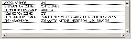 Πίνακας 3.6 Πολεοδομικά Διατάγματα Ισχύουσες Θεσμοθετημένες χρήσεις 1η έγκριση: ΦΕΚ 916/Δ/1987.