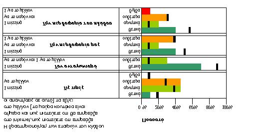 αναμενόμενης αύξησης των πωλήσεων, εντούτοις δεν μπορούμε να παραγνωρίσουμε τη σημαντική προσφορά του Internet στην αλυσίδα αξίας μια επιχείρησης.