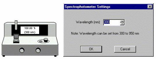 Spectrophotometer PH meter