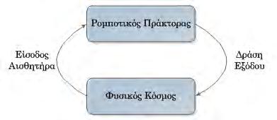 συλλογισμού, μέσω της οποίας επεξεργάζονται τα ερεθίσματα που λαμβάνουν από το περιβάλλον τους και