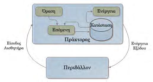 Κεφάλαιο 1 Ευφυείς Πράκτορες παρουσιάστηκαν στην προηγούμενη παράγραφο.