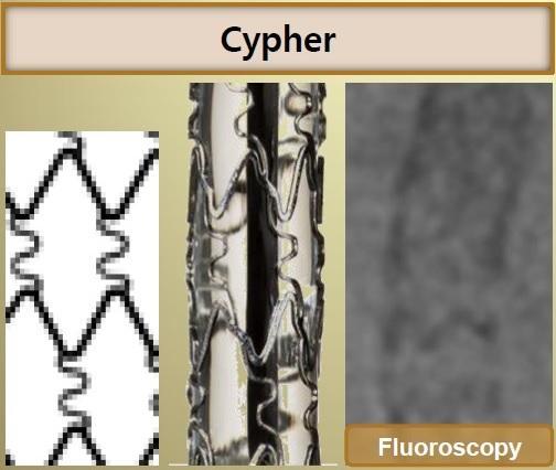κελιού Εικόνα 4 : Cypher stent με σχεδιαμό τύπου