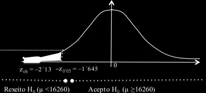 (b) 1 25 puntos. Formula un test para contrastar a hipótese de que a renda media anual das familias da comarca é a mesma, fronte a hipótese de que é menor que a global para todo o país.