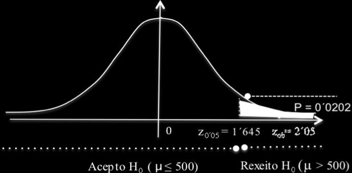 Formular a probabilidade pedida: P(170 X 187) 0 25 puntos. ( ) 0 50 Paso da binomial á normal: X B(n = 225, p = 0 8) X N µ = n p = 180, σ = n p(1 p) = 6 puntos.