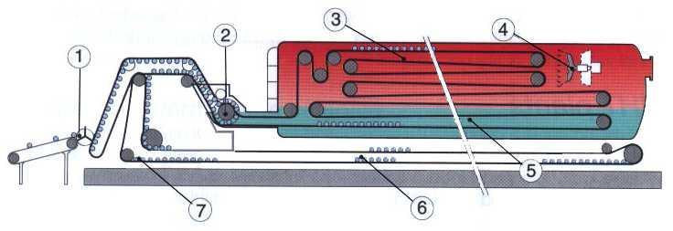 Θερμική επεξεργασία- Συμβατική Hydrolock Κονσερβοποίηση 1. Αυτόματη φόρτωση συσκευασιών 2.