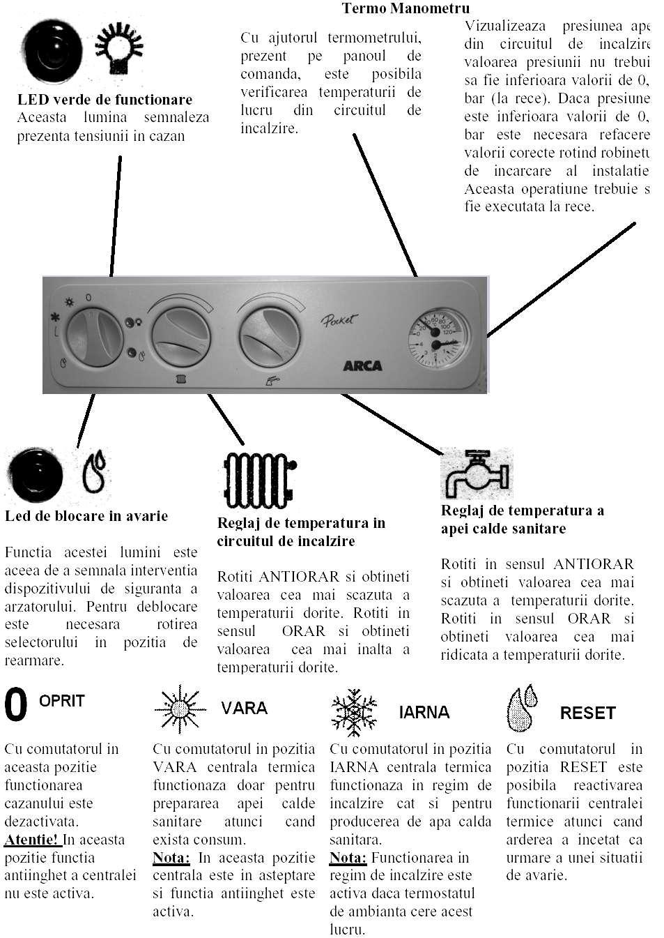 4. INSTRUCTIUNI PENTRU UTILIZATORI 4.1.