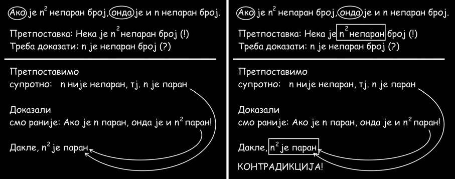 које одговарају придруживањима a a 2, a ( a) 2, a a 2 (задатак 2 на 8. страни). Основна особина и прва коју треба навести јесте свакако квадрат рационалног броја је ненегативан број.