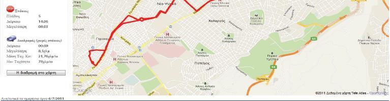 Για κάθε διαδρομή παρουσιάζονται και στατιστικά στοιχεία: χρόνος κίνησης, χιλιομετρική απόσταση, στάσεις, μέση ταχύτητα, μέγιστη ταχύτητα.