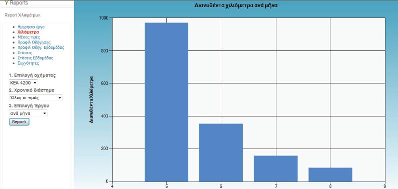 παρακολουθούνται. Επιπρόσθετα παρέχεται και η γραφική απεικόνιση των εκάστοτε αποτελεσμάτων.