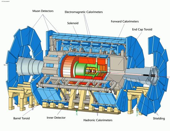 ATLAS A Toroidal LHC ApparatuS ATLAS