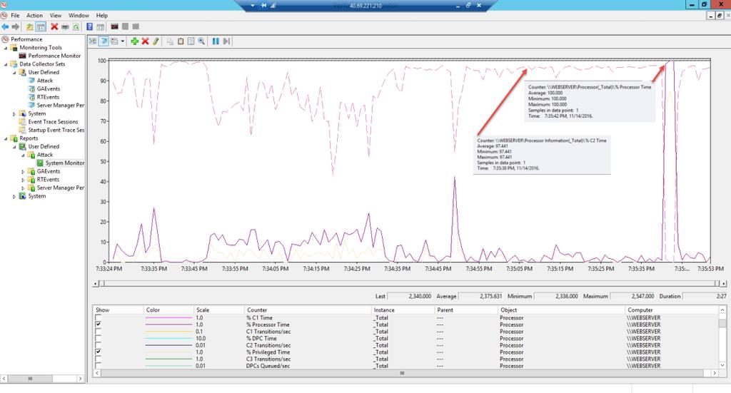 Εικόνα 4-47. CPU Usage Εικόνα 4-48.