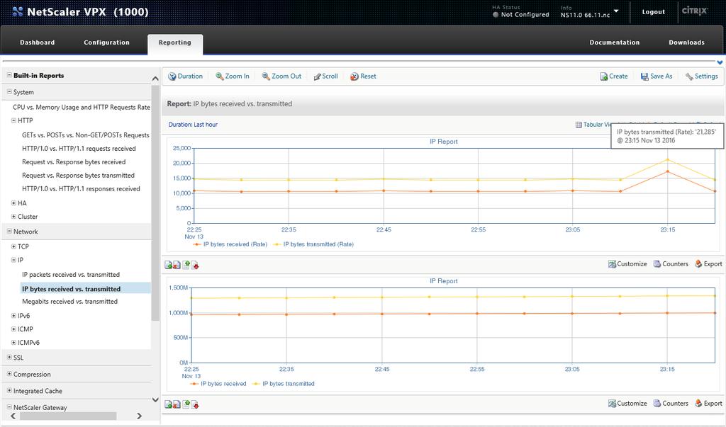 Netscaler's Usage Όλες οι παραπάνω