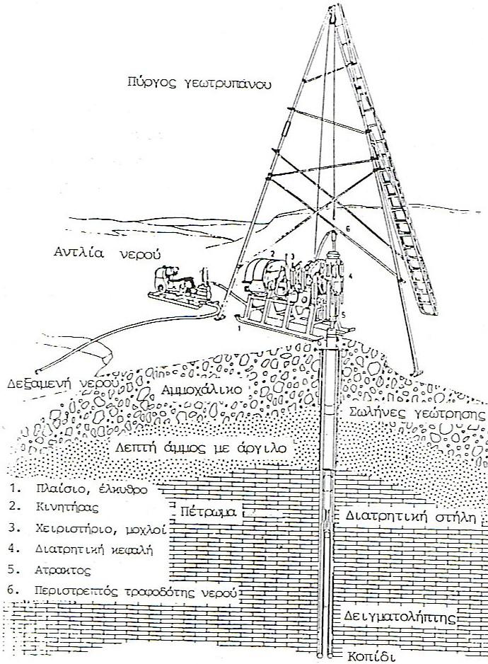 Γεωτεχνική έρευνα - Γεωτρήσεις ΔΠΘ-ΜΠΔ