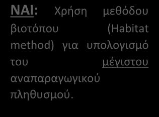 ΣΕΝΑΡΙΟ 2: ΟΧΙ: Υπάρχουν αρκετά δεδομένα για να γίνει